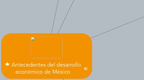 Mind Map: Antecedentes del desarrollo económico de México