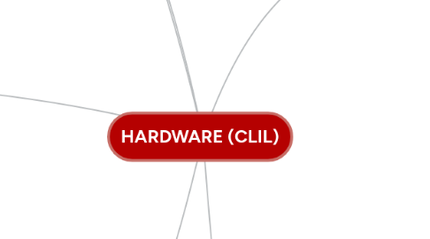 Mind Map: HARDWARE (CLIL)