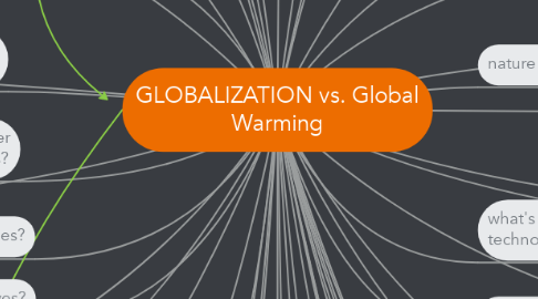 Mind Map: GLOBALIZATION vs. Global Warming