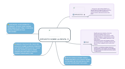 Mind Map: IMPUESTO SOBRE LA RENTA