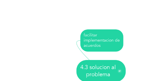 Mind Map: 4.3 solucion al problema
