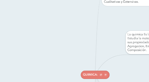 Mind Map: QUIMICA: