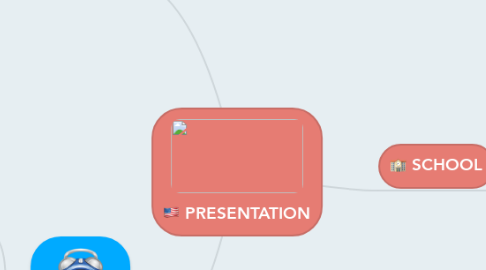 Mind Map: PRESENTATION