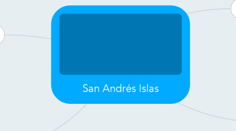 Mind Map: San Andrés Islas