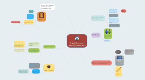 Mind Map: Digital Classroom  Learning Environments