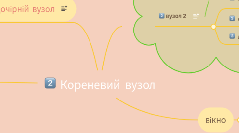 Mind Map: Кореневий вузол