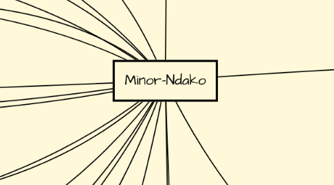 Mind Map: Minor-Ndako