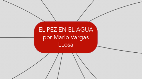 Mind Map: EL PEZ EN EL AGUA por Mario Vargas LLosa