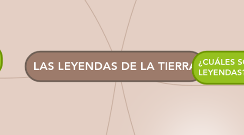 Mind Map: LAS LEYENDAS DE LA TIERRA