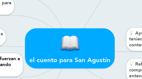Mind Map: el cuento para San Agustín