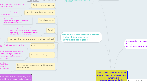 Mind Map: How can teachers implement a set of rules in a diverse class of learners and  simultaneously embed a moral curriculum which will promote classroom management that is effective and positive for all?