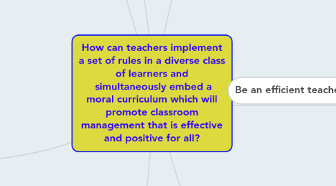 Mind Map: How can teachers implement a set of rules in a diverse class of learners and simultaneously embed a moral curriculum which will promote classroom management that is effective and positive for all?