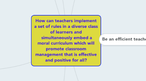 Mind Map: How can teachers implement a set of rules in a diverse class of learners and  simultaneously embed a moral curriculum which will promote classroom management that is effective and positive for all?