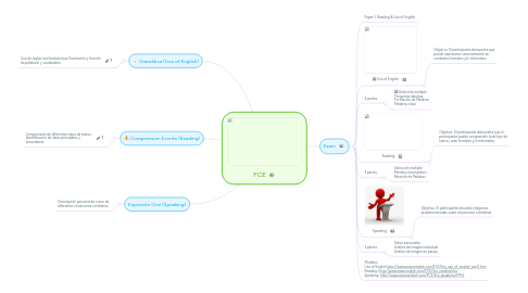 Mind Map: FCE