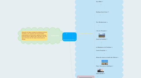 Mind Map: Monumentos de Paris