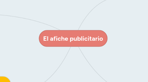 Mind Map: El afiche publicitario