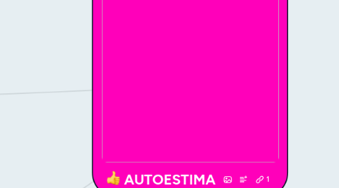 Mind Map: AUTOESTIMA