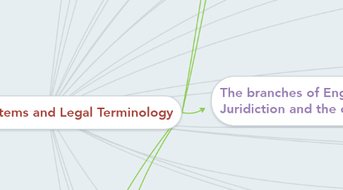 Mind Map: Legal Systems and Legal Terminology