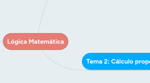 Mind Map: Lógica Matemática