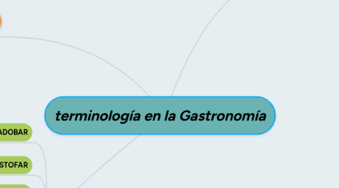 Mind Map: terminología en la Gastronomía