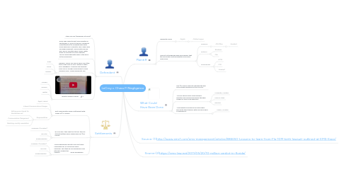 Mind Map: LeCroy v. Chess Fl Negligence