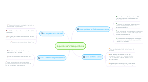 Mind Map: Equilibres/Déséquilibres