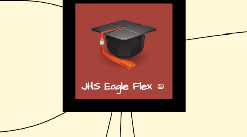 Mind Map: JHS Eagle Flex