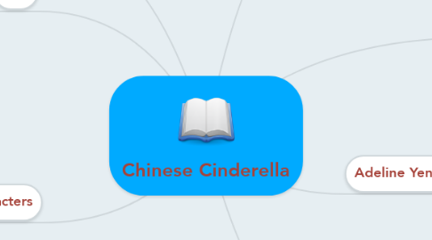 Mind Map: Chinese Cinderella