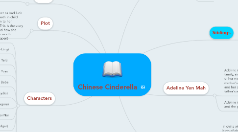 Mind Map: Chinese Cinderella