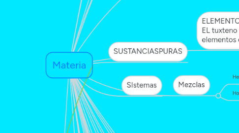 Mind Map: Materia