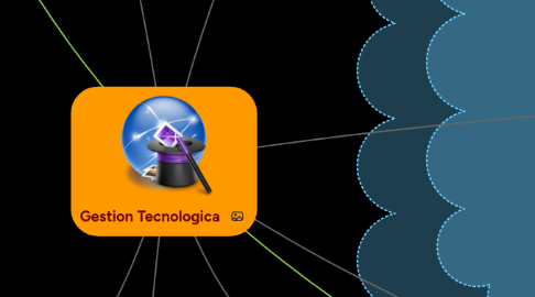 Mind Map: Gestion Tecnologica