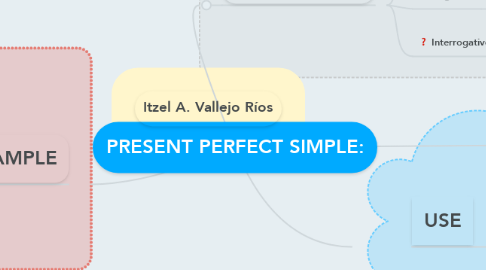 Mind Map: PRESENT PERFECT SIMPLE: