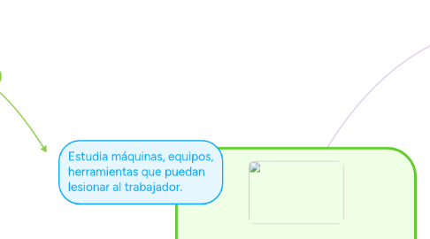 Mind Map: SEGURIDAD INDUSTRIAL