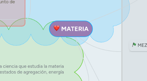 Mind Map: MATERIA