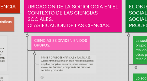 Mind Map: Sociologia juridica