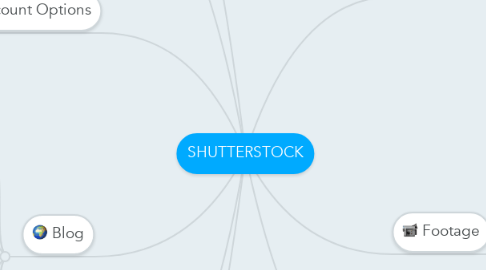 Mind Map: SHUTTERSTOCK
