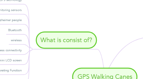 Mind Map: GPS Walking Canes