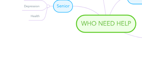 Mind Map: WHO NEED HELP