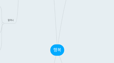 Mind Map: 행복