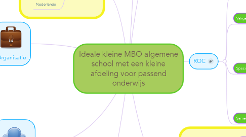 Mind Map: Ideale kleine MBO algemene school met een kleine afdeling voor passend onderwijs