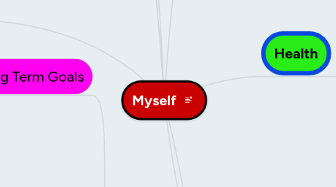 Mind Map: Myself