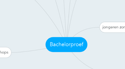 Mind Map: Bachelorproef