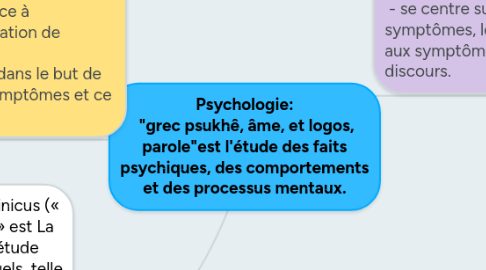 Mind Map: Psychologie:  "grec psukhê, âme, et logos, parole"est l'étude des faits psychiques, des comportements et des processus mentaux.