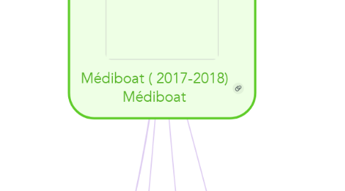 Mind Map: Médiboat ( 2017-2018) Médiboat