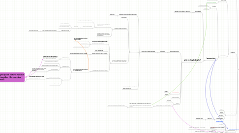 Mind Map: Opera 2011