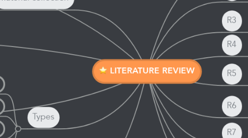 Mind Map: LITERATURE REVIEW