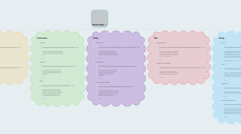 Mind Map: Mobile Apps