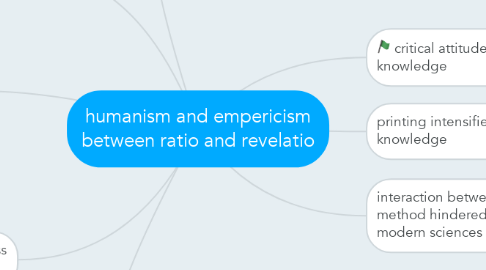 Mind Map: humanism and empericism between ratio and revelatio