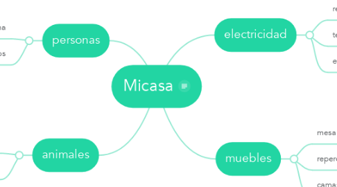 Mind Map: Micasa