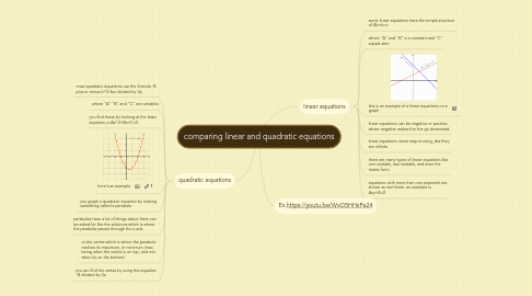 Mind Map: comparing linear and quadratic equations